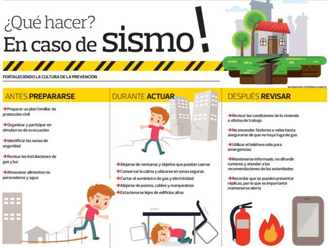 Afirman que la prevención es lo más eficaz ante un temblor